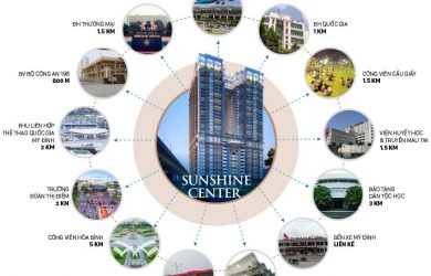 Vị trí Sunshine Phạm Hùng – Bí quyết đầu tư thành công
